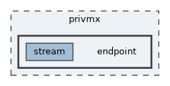 privmx/endpoint