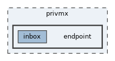 privmx/endpoint