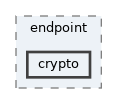 privmx/endpoint/crypto