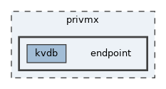 privmx/endpoint