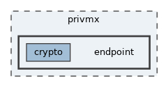 privmx/endpoint