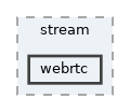 stream/webrtc/include_pub/privmx/endpoint/stream/webrtc