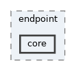 privmx/endpoint/core