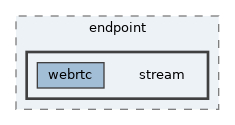 stream/webrtc/include_pub/privmx/endpoint/stream