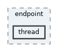 privmx/endpoint/thread