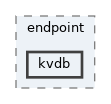 privmx/endpoint/kvdb