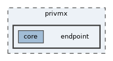 privmx/endpoint
