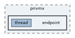 privmx/endpoint