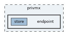 privmx/endpoint