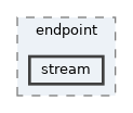 privmx/endpoint/stream